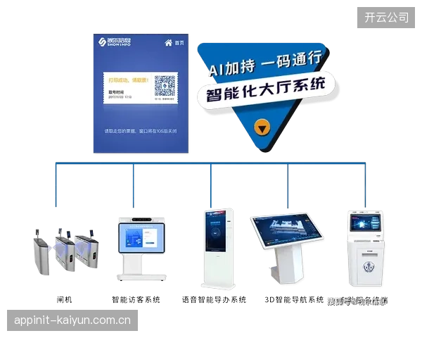 智能系统兼容多终端播放格式 发展周期扩大受众覆盖